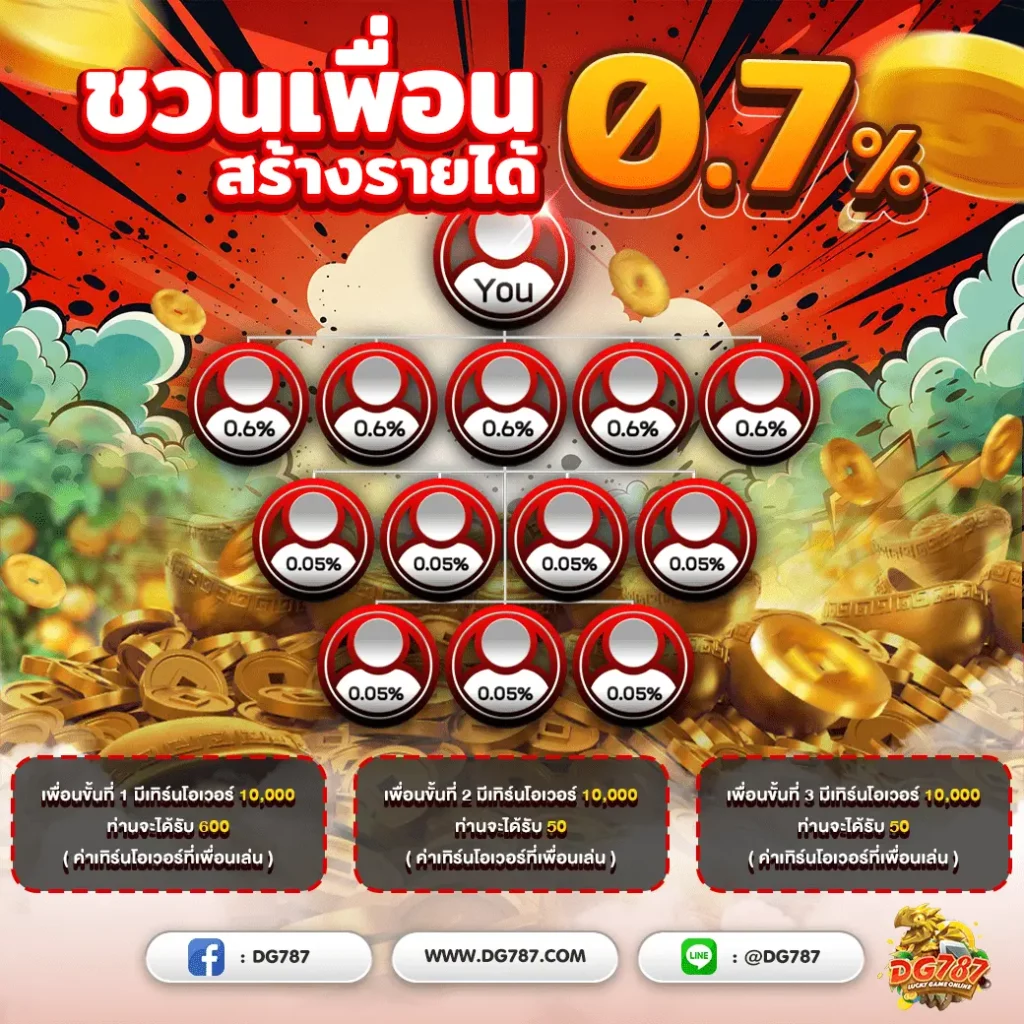 โปรโมชั่น DG787